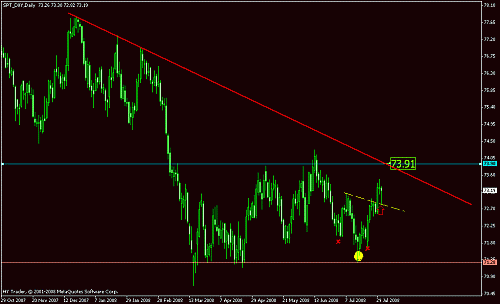 usd indx dly.gif‏