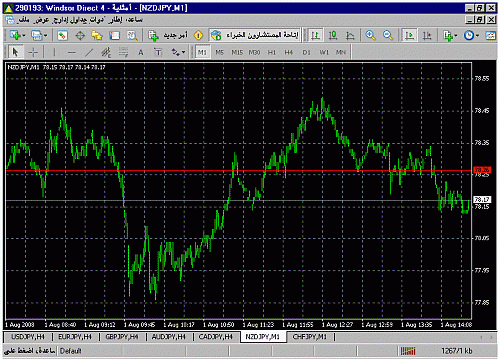 nzd.gif‏