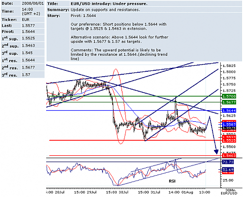 EURUSD.png‏