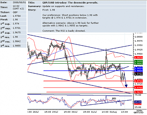 GBPUSD.png‏