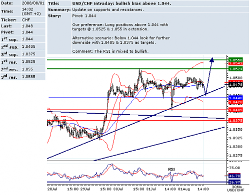 USDCHF.png‏