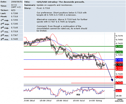 usdnzd.png‏