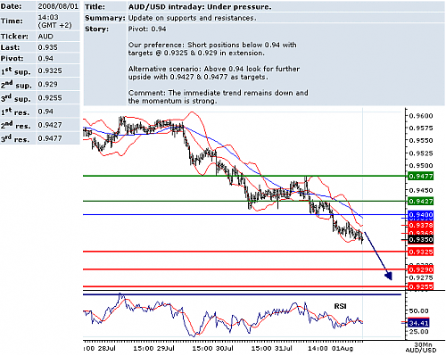 audusd.png‏