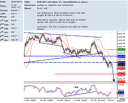 EURJPY.png‏