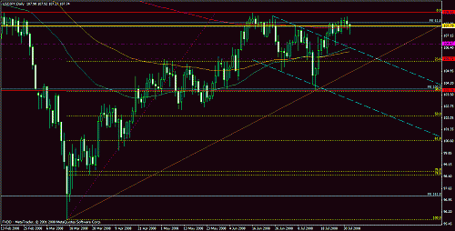 eudusd11.gif‏