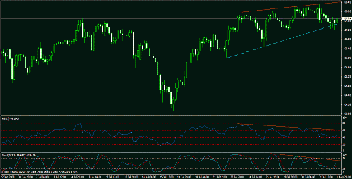 eudusd111.gif‏