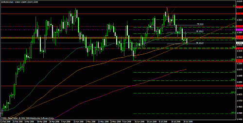 eudusd1.gif‏