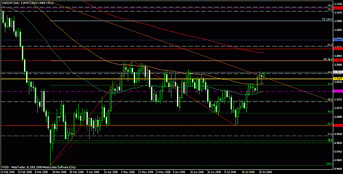 eudusd11.gif‏