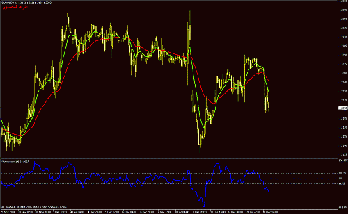 eur usd.gif‏