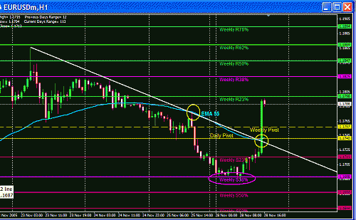 Eur Today.GIF‏