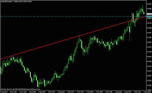 aud usd daily.gif‏