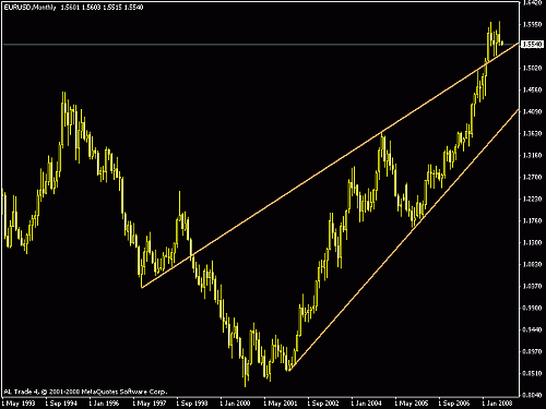 eurusd2.gif‏