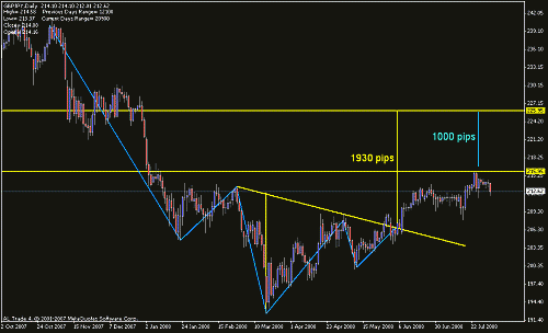 gbpjpy.gif‏