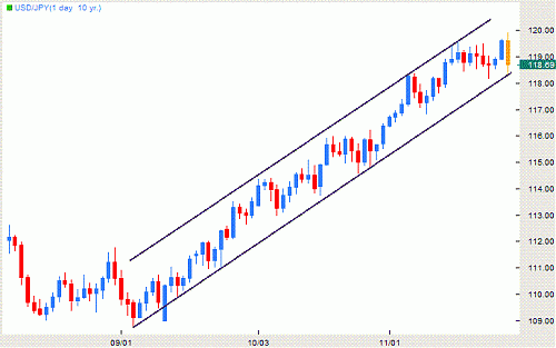 yen - trend.GIF‏