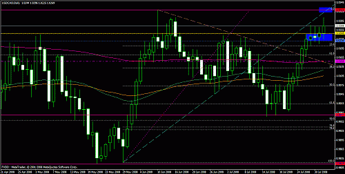 eudusd11.gif‏