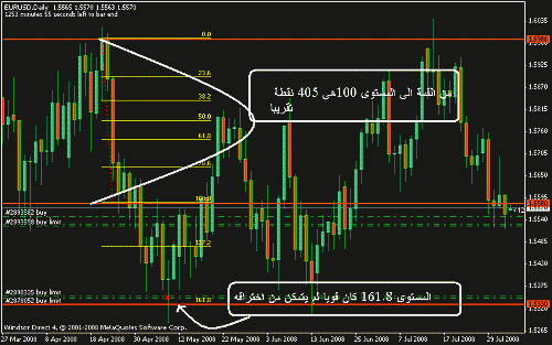 eur usd4082008.gif‏