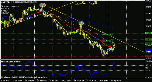 audcad.gif‏