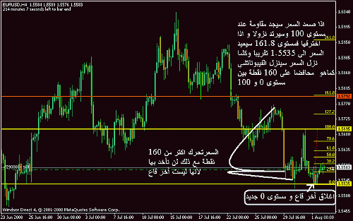 eur usd4082008 5.gif‏