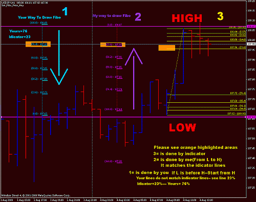 4-how to draw fibo.gif‏