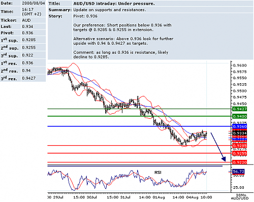 audusd.png‏