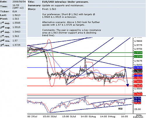 EURUSD.png‏