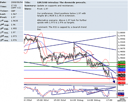 GBPUSD.png‏