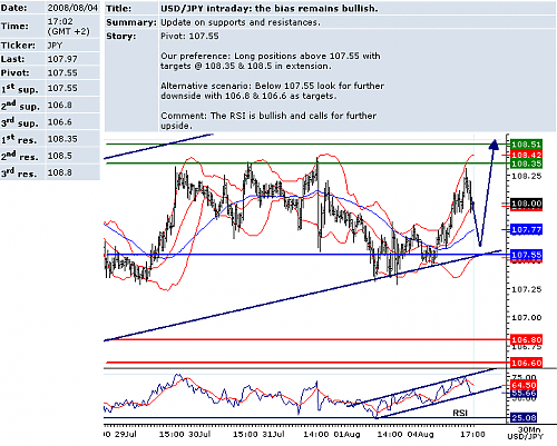 USDJPY.png‏