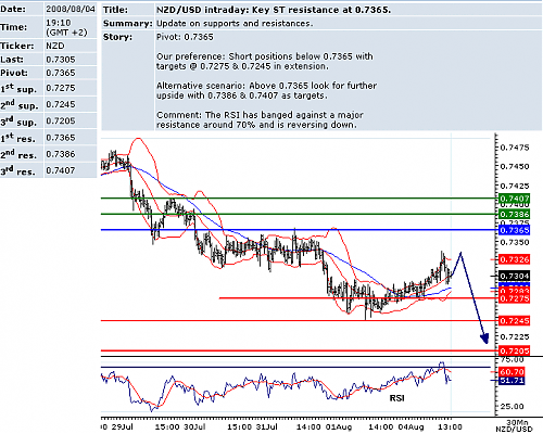 usdnzd.png‏