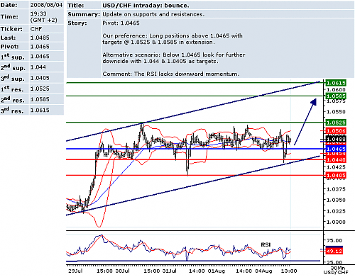 USDCHF.png‏