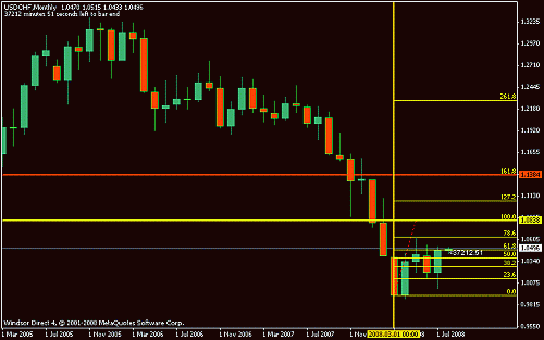 usd chf 4082008.gif‏