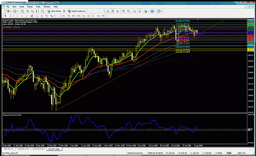 eur-jpy d.gif‏