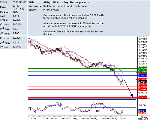 audusd.png‏