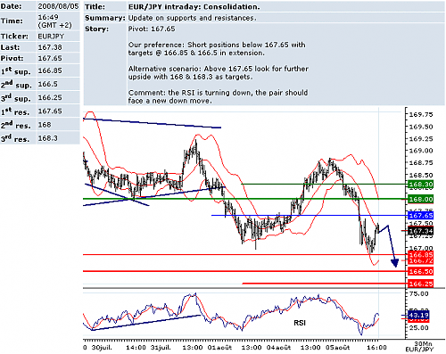 EURJPY.png‏