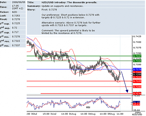 usdnzd.png‏