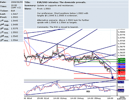 EURUSD.png‏