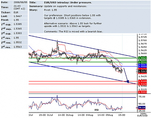 EURUSD.png‏