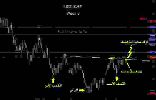 usdchfweekly.jpg‏