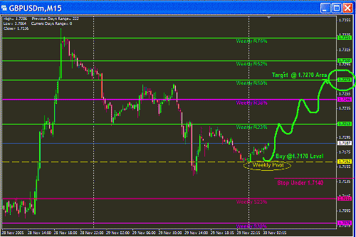 GBP Today.GIF‏