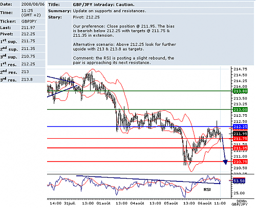 GBPJPY.png‏