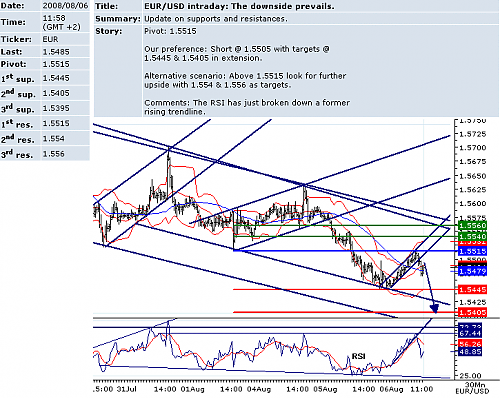 EURUSD.png‏