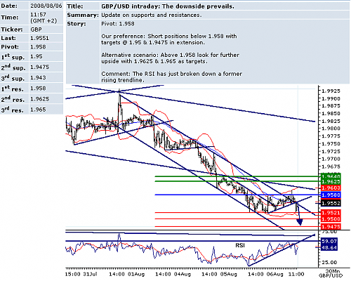 GBPUSD.png‏