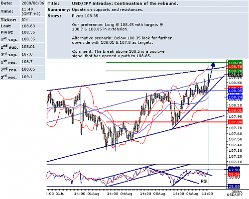 USDJPY.png‏