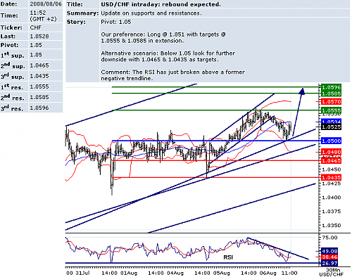 USDCHF.png‏