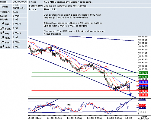 audusd.png‏