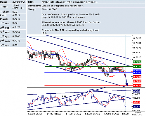 usdnzd.png‏