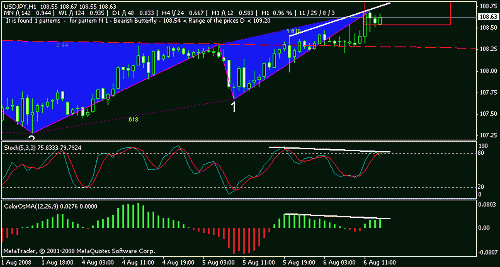 usdjpy.gif‏