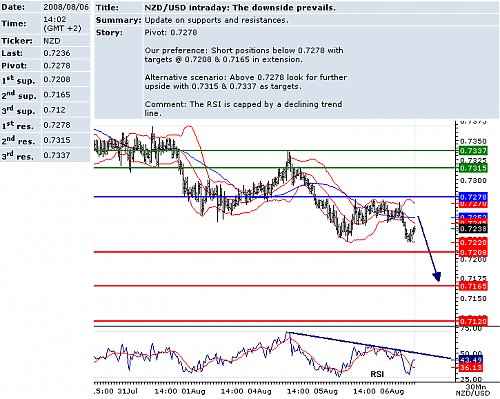 usdnzd.png‏