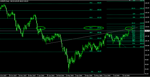 USDJPY.png‏