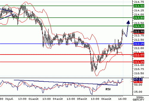 GBPJPY20080806165324.gif‏