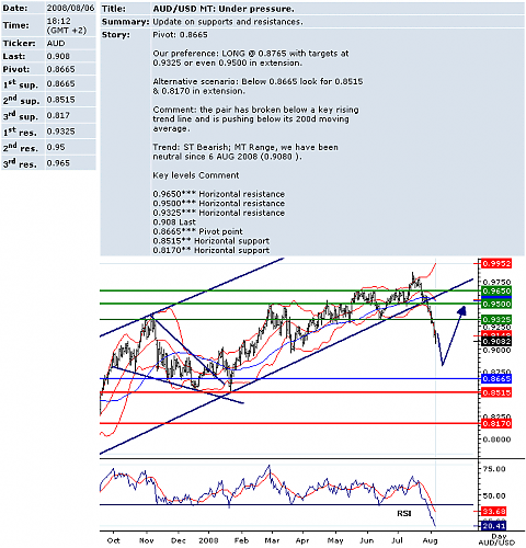 audusd.png‏